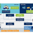 Obr. 2 FIWARE Industrial IoT Reference Architecture